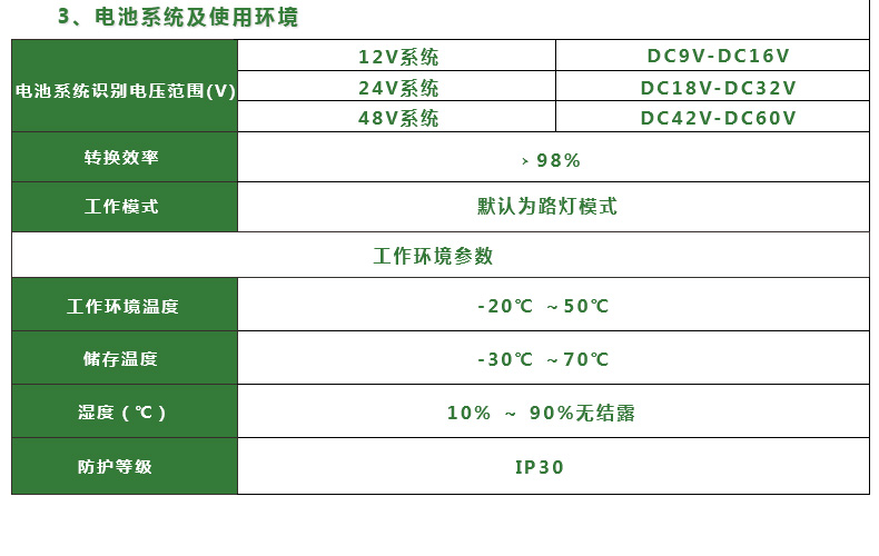 尊享版JN系列风光互补太阳能控制器(图3)